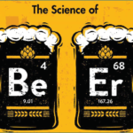 Science of Beer